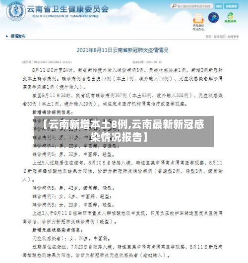 【云南新增本土8例,云南最新新冠感染情况报告】-第2张图片