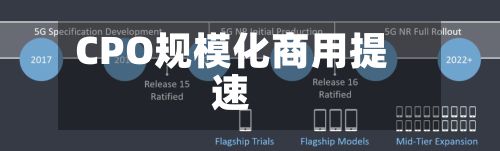 CPO规模化商用提速-第3张图片