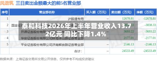 泰和科技2026年上半年营业收入13.72亿元 同比下降1.4%