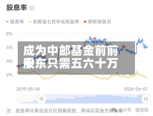 成为中邮基金前前十股东只需五六十万-第2张图片