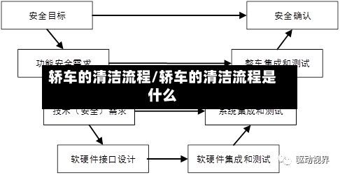 轿车的清洁流程/轿车的清洁流程是什么-第2张图片