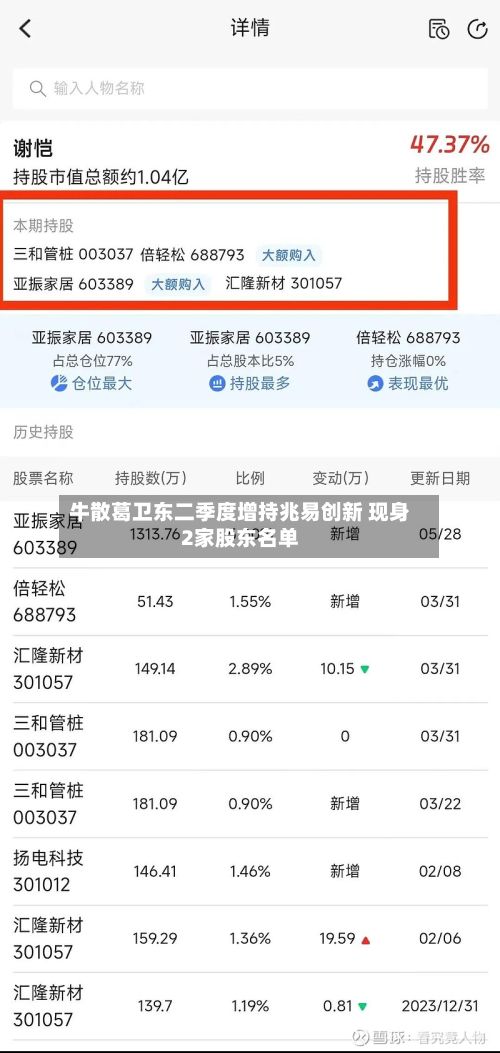 牛散葛卫东二季度增持兆易创新 现身2家股东名单