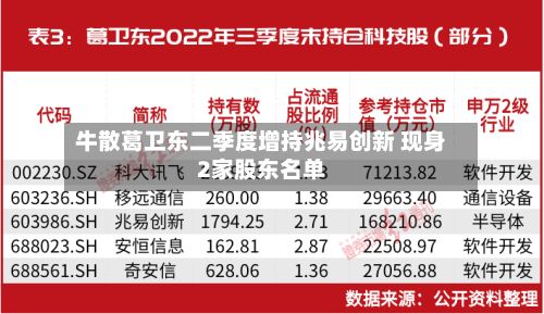 牛散葛卫东二季度增持兆易创新 现身2家股东名单-第3张图片