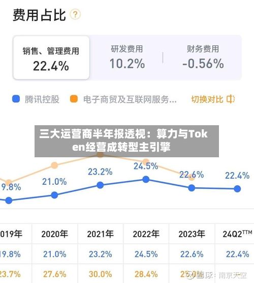 三大运营商半年报透视:算力与Token经营成转型主引擎-第2张图片