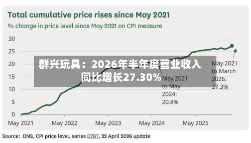 群兴玩具:2026年半年度营业收入同比增长27.30%-第2张图片