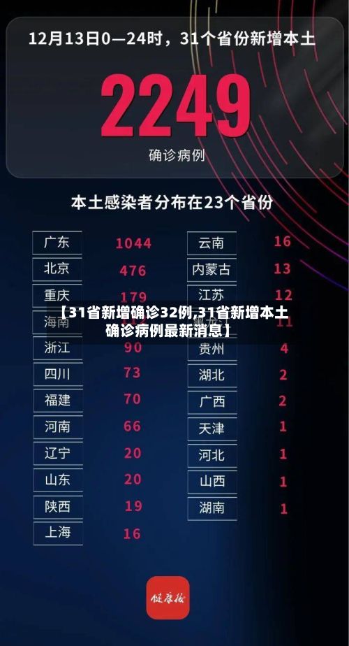【31省新增确诊32例,31省新增本土确诊病例最新消息】