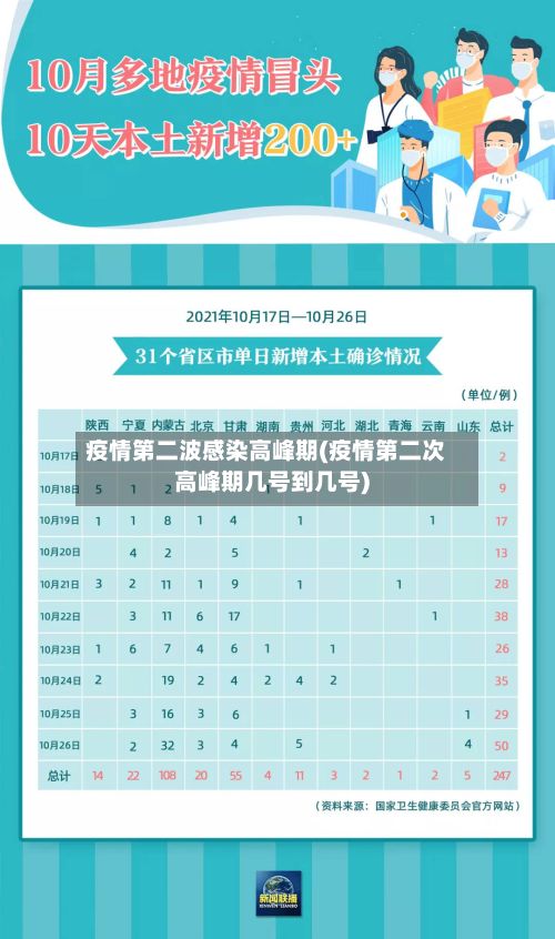 疫情第二波感染高峰期(疫情第二次高峰期几号到几号)-第3张图片