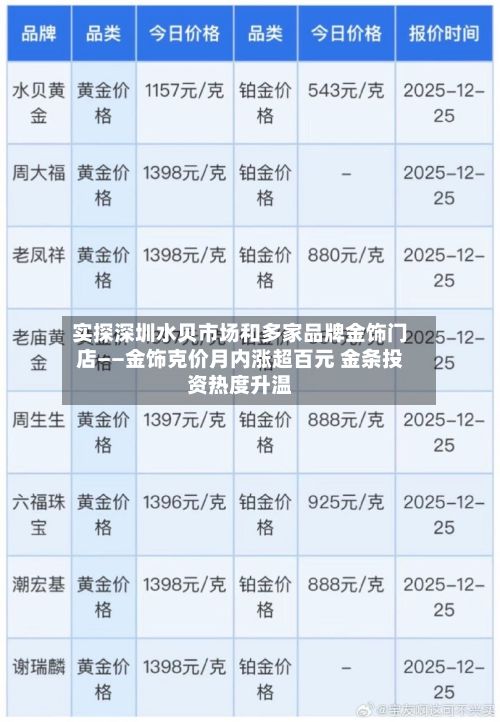 实探深圳水贝市场和多家品牌金饰门店——金饰克价月内涨超百元 金条投资热度升温-第3张图片