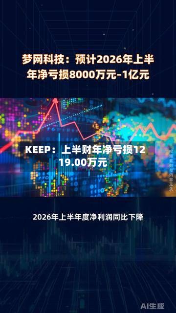 KEEP:上半财年净亏损1219.00万元