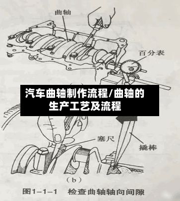 汽车曲轴制作流程/曲轴的生产工艺及流程-第2张图片
