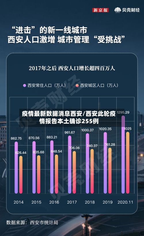 疫情最新数据消息西安/西安此轮疫情报告本土确诊255例-第2张图片