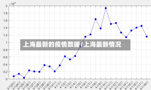 上海最新的疫情数据/上海最新情况