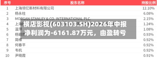 横店影视(603103.SH)2026年中报净利润为-6161.87万元	，由盈转亏-第2张图片