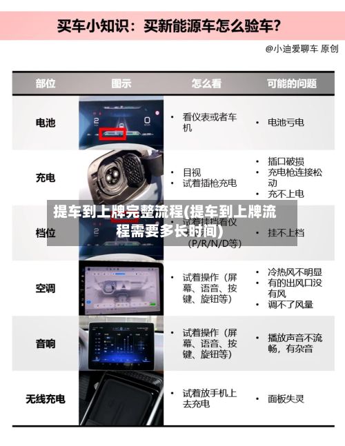 提车到上牌完整流程(提车到上牌流程需要多长时间)