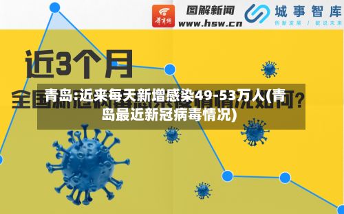 青岛:近来每天新增感染49-53万人(青岛最近新冠病毒情况)-第2张图片