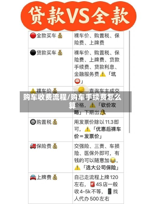购车收费流程/购车手续费怎么算