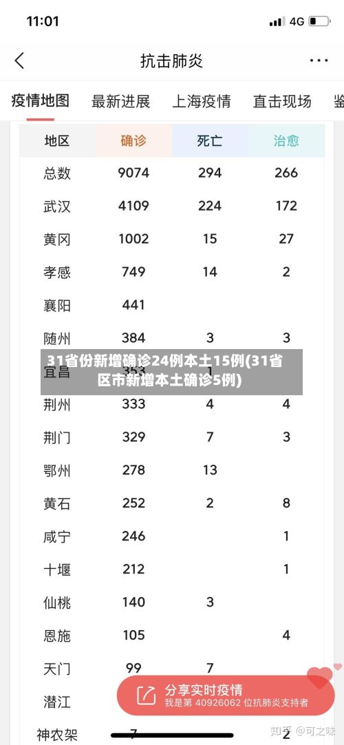 31省份新增确诊24例本土15例(31省区市新增本土确诊5例)-第2张图片