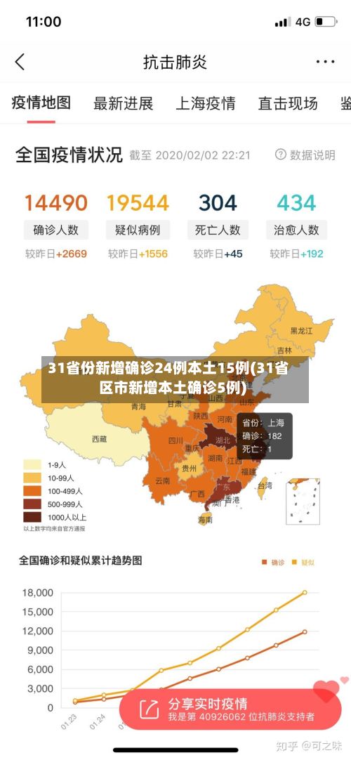31省份新增确诊24例本土15例(31省区市新增本土确诊5例)