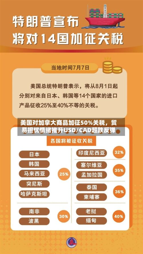 美国对加拿大商品加征50%关税，贸易担忧情绪推升USD/CAD超跌反弹-第2张图片