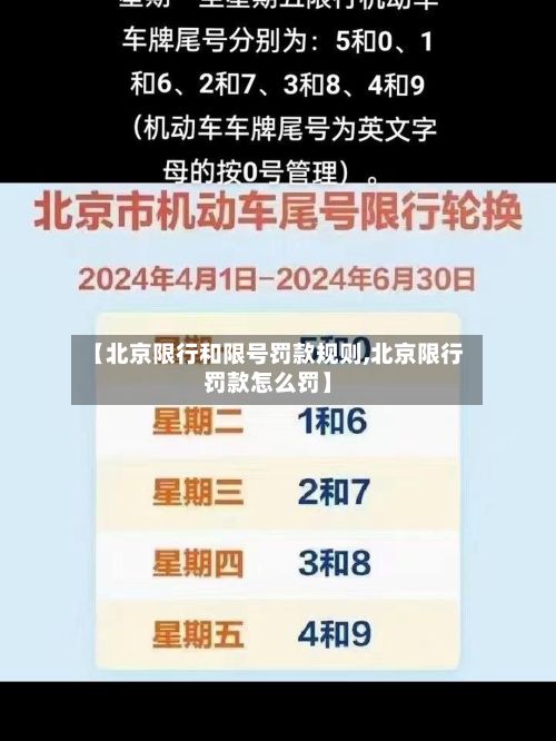 【北京限行和限号罚款规则,北京限行罚款怎么罚】