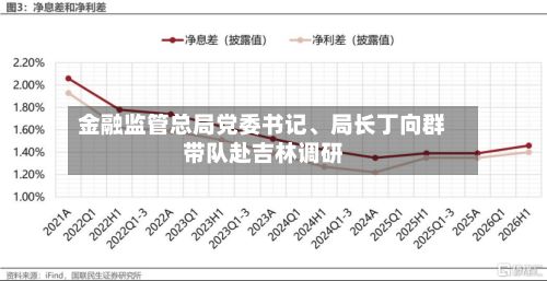 金融监管总局党委书记、局长丁向群带队赴吉林调研