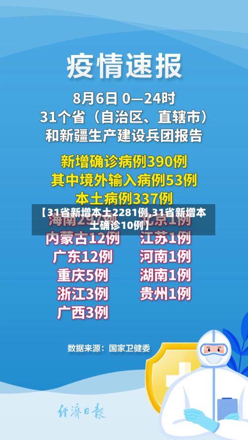【31省新增本土2281例,31省新增本土确诊10例】-第2张图片