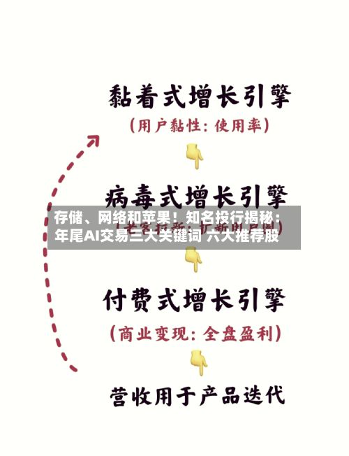 存储、网络和苹果！知名投行揭秘：年尾AI交易三大关键词 六大推荐股-第2张图片