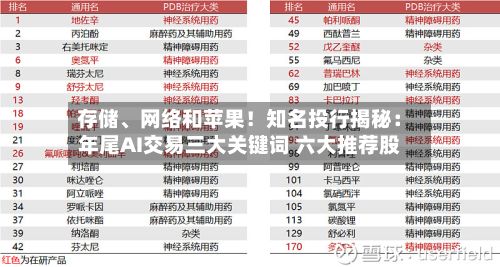 存储	、网络和苹果！知名投行揭秘：年尾AI交易三大关键词 六大推荐股-第3张图片