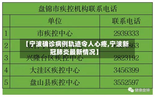 【宁波确诊病例轨迹令人心疼,宁波新冠肺炎最新情况】