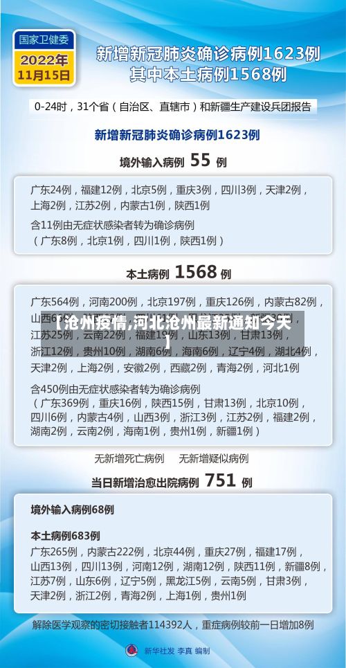 【沧州疫情,河北沧州最新通知今天】-第3张图片