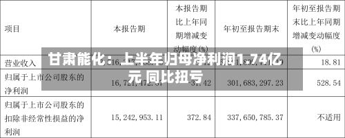 甘肃能化：上半年归母净利润1.74亿元 同比扭亏