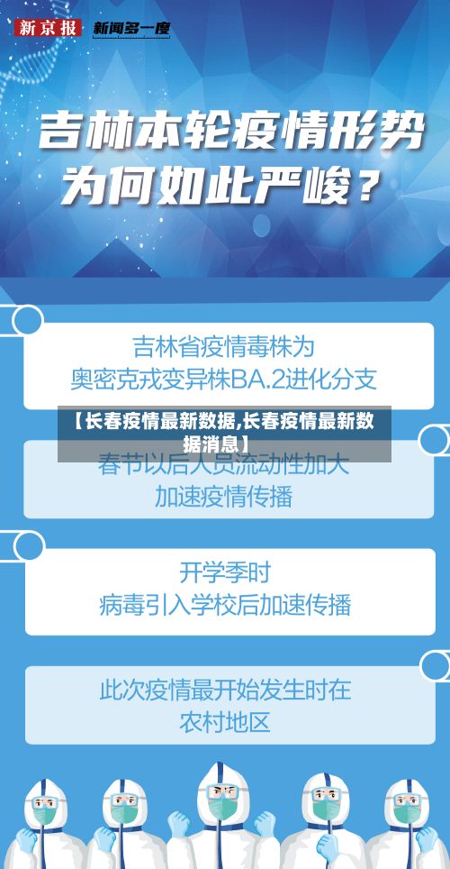 【长春疫情最新数据,长春疫情最新数据消息】-第2张图片