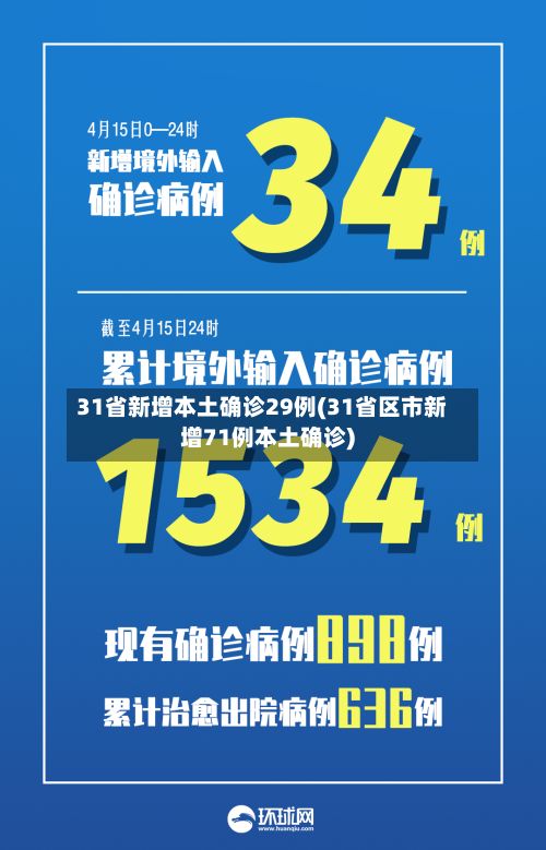 31省新增本土确诊29例(31省区市新增71例本土确诊)-第2张图片