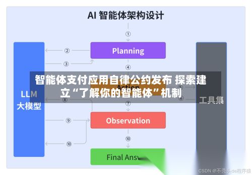 智能体支付应用自律公约发布 探索建立“了解你的智能体”机制-第3张图片