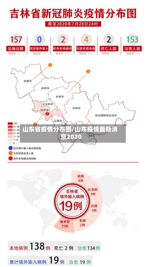山东省疫情分布图/山东疫情最新消息2020