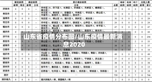 山东省疫情分布图/山东疫情最新消息2020-第2张图片