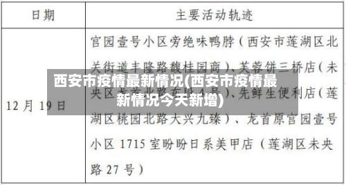 西安市疫情最新情况(西安市疫情最新情况今天新增)