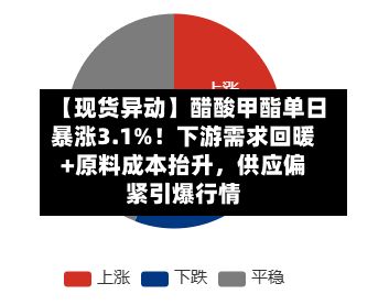 【现货异动】醋酸甲酯单日暴涨3.1%！下游需求回暖+原料成本抬升，供应偏紧引爆行情-第2张图片