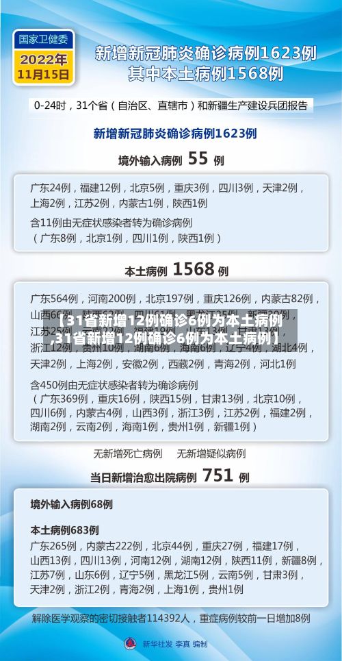 【31省新增12例确诊6例为本土病例,31省新增12例确诊6例为本土病例】-第2张图片