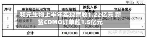 和元生物上半年实现营收1.22亿元 新签CDMO订单超1.5亿元