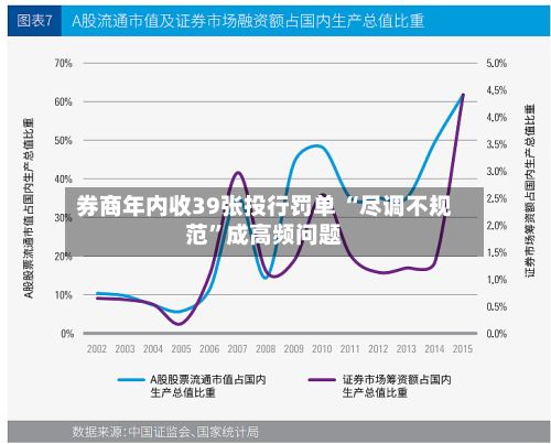 券商年内收39张投行罚单 “尽调不规范”成高频问题
