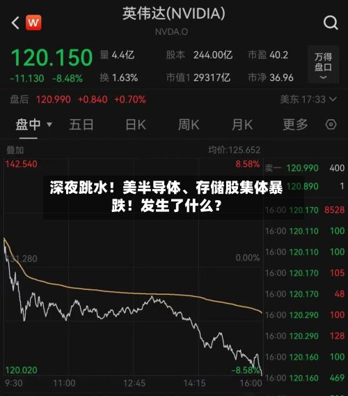 深夜跳水！美半导体、存储股集体暴跌！发生了什么？-第2张图片
