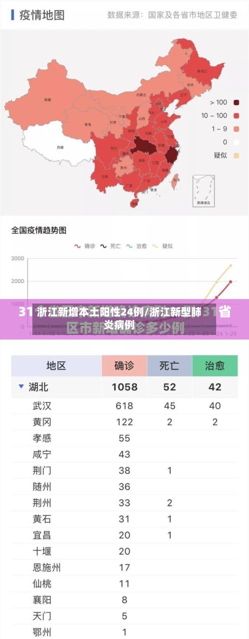 浙江新增本土阳性24例/浙江新型肺炎病例-第2张图片