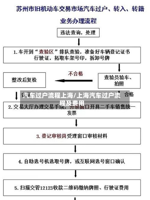 汽车过户流程上海/上海汽车过户流程及费用