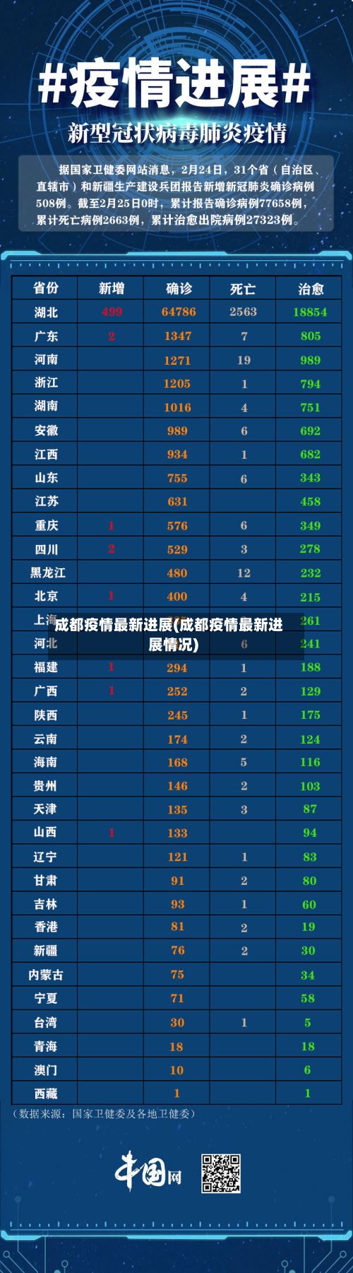 成都疫情最新进展(成都疫情最新进展情况)-第2张图片
