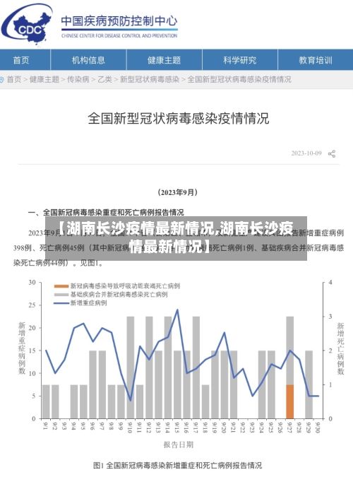 【湖南长沙疫情最新情况,湖南长沙疫情最新情况】