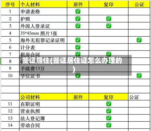 签证居住(签证居住证怎么办理的)-第2张图片