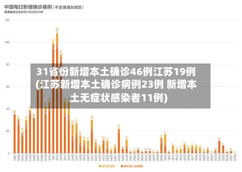 31省份新增本土确诊46例江苏19例(江苏新增本土确诊病例23例 新增本土无症状感染者11例)-第2张图片
