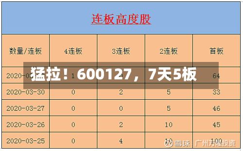 猛拉！600127，7天5板-第3张图片
