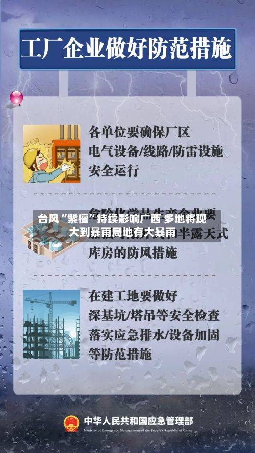 台风“紫檀”持续影响广西 多地将现大到暴雨局地有大暴雨